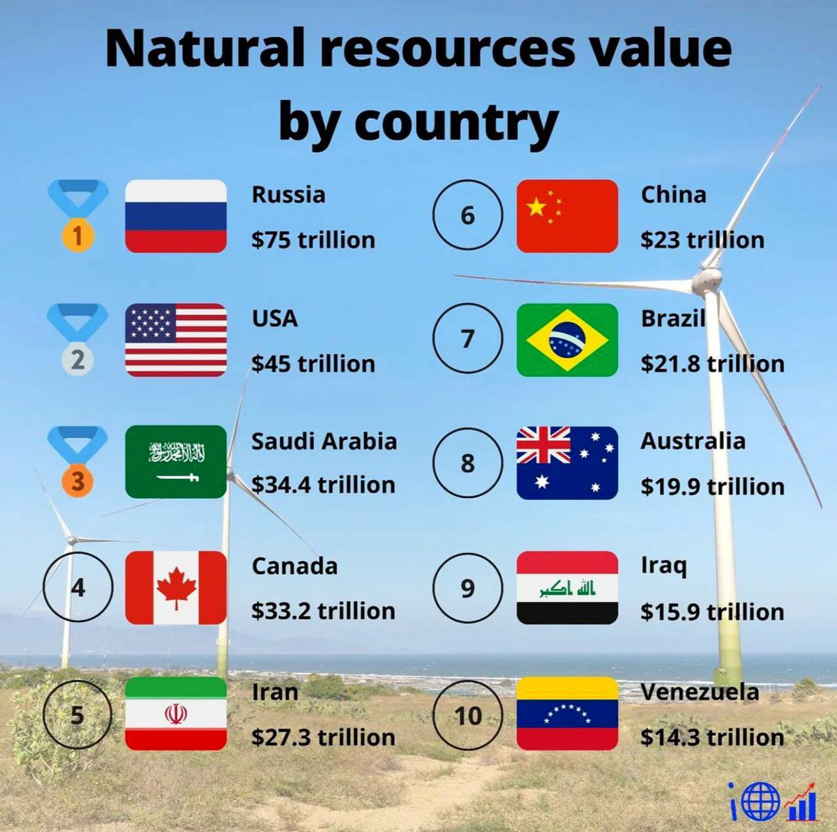 مصادر الدول الطبيعية