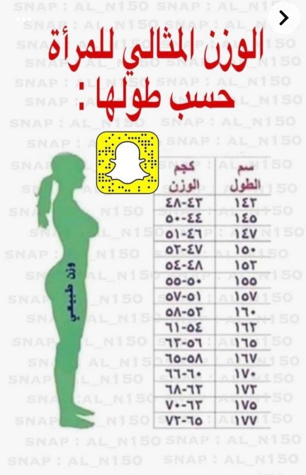 الوزن المثالي للمرأة  حسب طولها