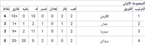 SmartSelect_٢٠٢٣٠٩١١_١٩٣٤٥٦_Chrome.jpg